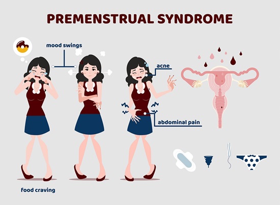 Premenstrual Syndrome (PMS)